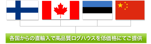 各国からのログハウスの輸入体制